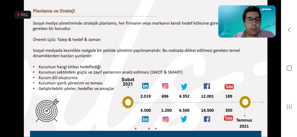 Sosyal Medya Yönetimi Eğitimi