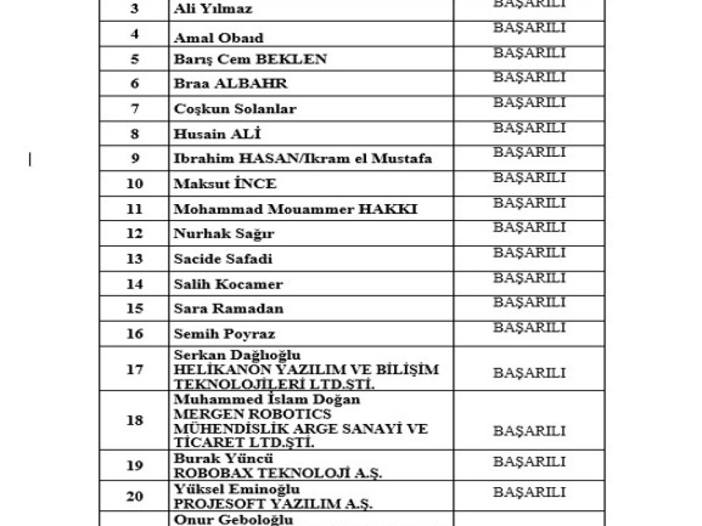 Başarılı Girişimciler Listesi