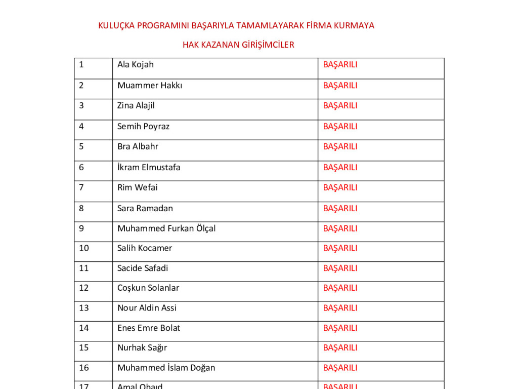 Enhancer|Gaziantep Teknopark /Kuluçka Programı Başarılı Mezun Listesi
